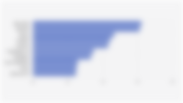 Top 10 Toner Brands by Market Share* on Shopee Indonesia (Q1 2025)