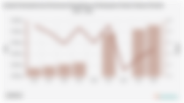 Jumlah Penduduk dan Persentase Kemiskinan di Kabupaten Pesisir Selatan Periode 2004 - 2024