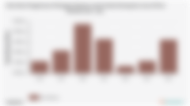 Rata-Rata Pengeluaran Perkapita Sebulan untuk Aneka Barang dan Jasa di Kota Manado 2018 - 2024