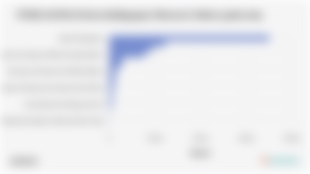 PDRB ADHB di Kota Balikpapan Menurut Sektor pada 2024