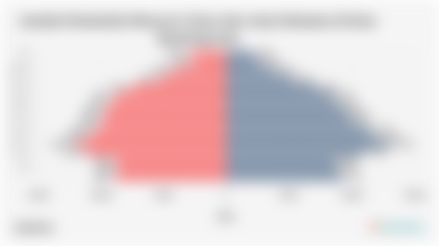 Jumlah Penduduk Menurut Umur dan Jenis Kelamin di Kota Bandung 2024