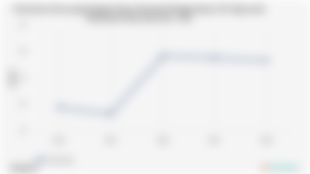 Persentase Desa yang Sebagian Besar Keluarga Menggunakan LPG 3Kg untuk Memasak di Kep. Riau | 2024