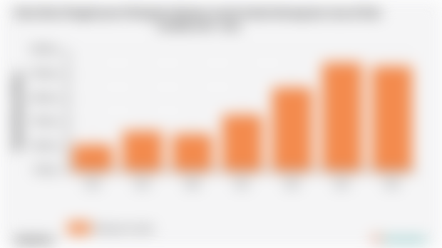 Rata-Rata Pengeluaran Perkapita Sebulan untuk Aneka Barang dan Jasa di Kab. Landak 2018 - 2024