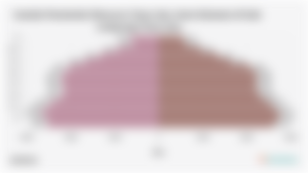 Jumlah Penduduk Menurut Umur dan Jenis Kelamin di Kab. Lampung Utara 2024