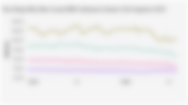 Tren Harga Batu Bara Acuan/HBA Indonesia (Januari 2024-Agustus 2025)