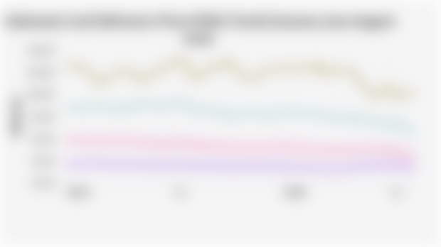 Indonesia Coal Reference Price (HBA) Trend (January 2024-August 2025)