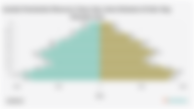 Jumlah Penduduk Menurut Umur dan Jenis Kelamin di Kab. Kep. Konawe 2024