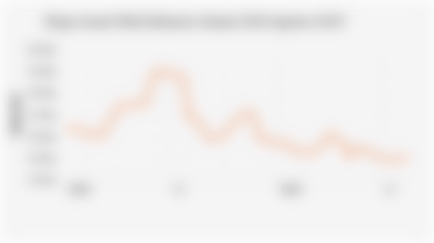 Harga Acuan Nikel Indonesia (Januari 2024-Agustus 2025)