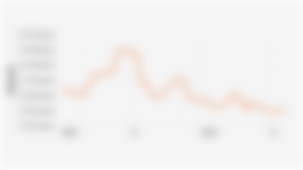 Indonesia Nickel Price Reference (January 2024 - August 2025)