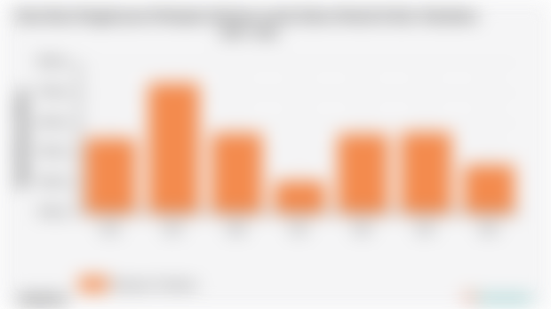 Rata-Rata Pengeluaran Perkapita Sebulan untuk Sabun Mandi di Kab. Yahukimo 2018 - 2024