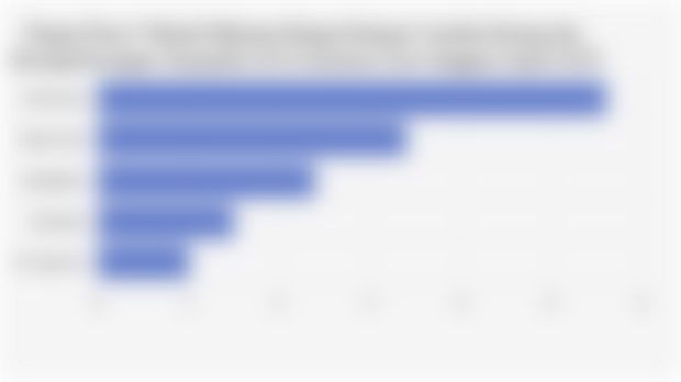 Pangsa Pasar 5 Merek Makanan Ringan Kategori Camilan Kering dan Kacang-Kacangan Terpopuler di E-Commerce Asia Tenggara (April 2025)