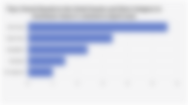 Top 5 Snack Brands in the Dried Snacks and Nuts Category in Southeast Asian E-commerce (April 2025)