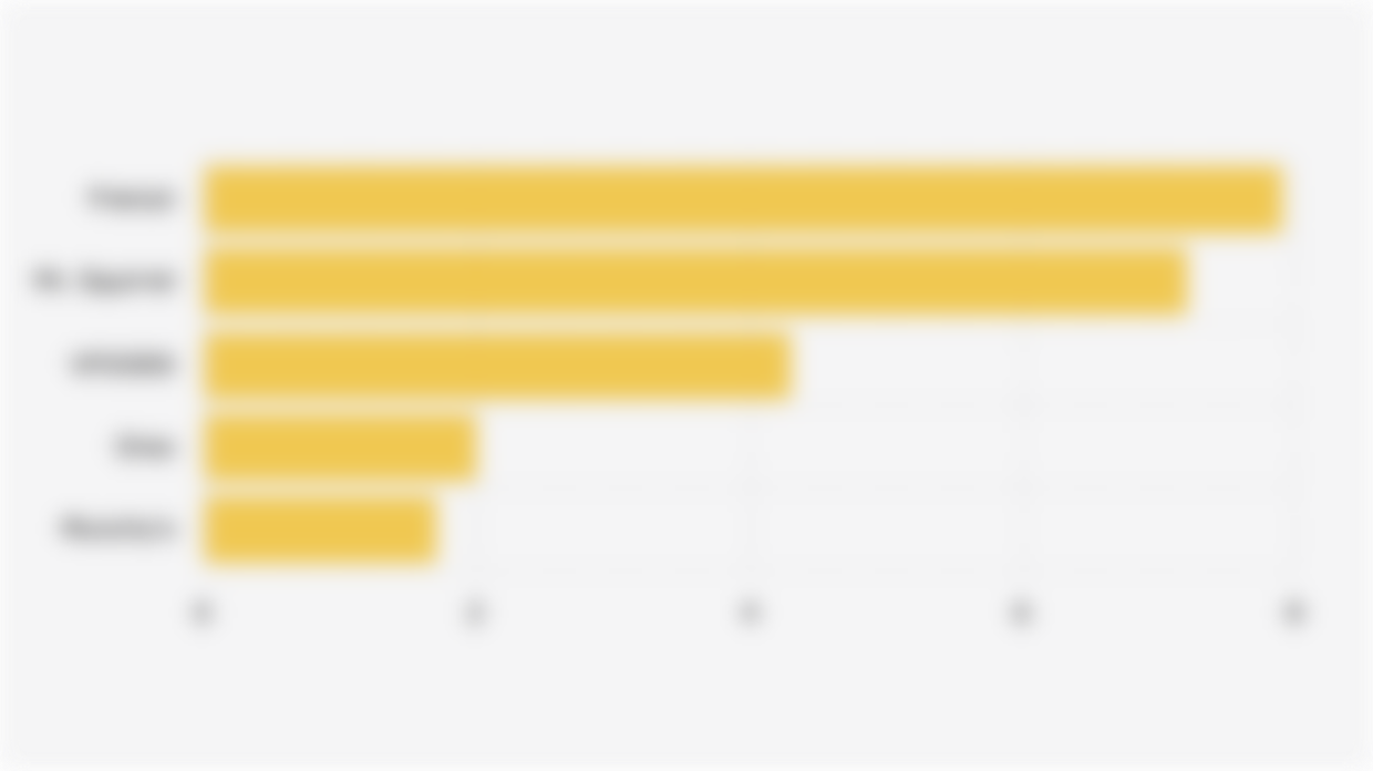 Pangsa Pasar 5 Merek Makanan Ringan Kategori Biskuit dan Crackers Terpopuler di E-Commerce Asia Tenggara (April 2025)