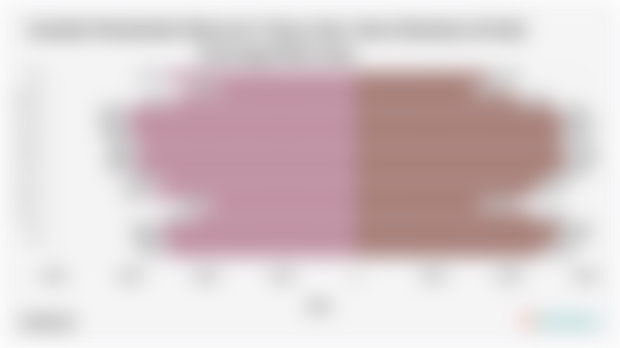 Jumlah Penduduk Menurut Umur dan Jenis Kelamin di Kab. Gunung Kidul 2024