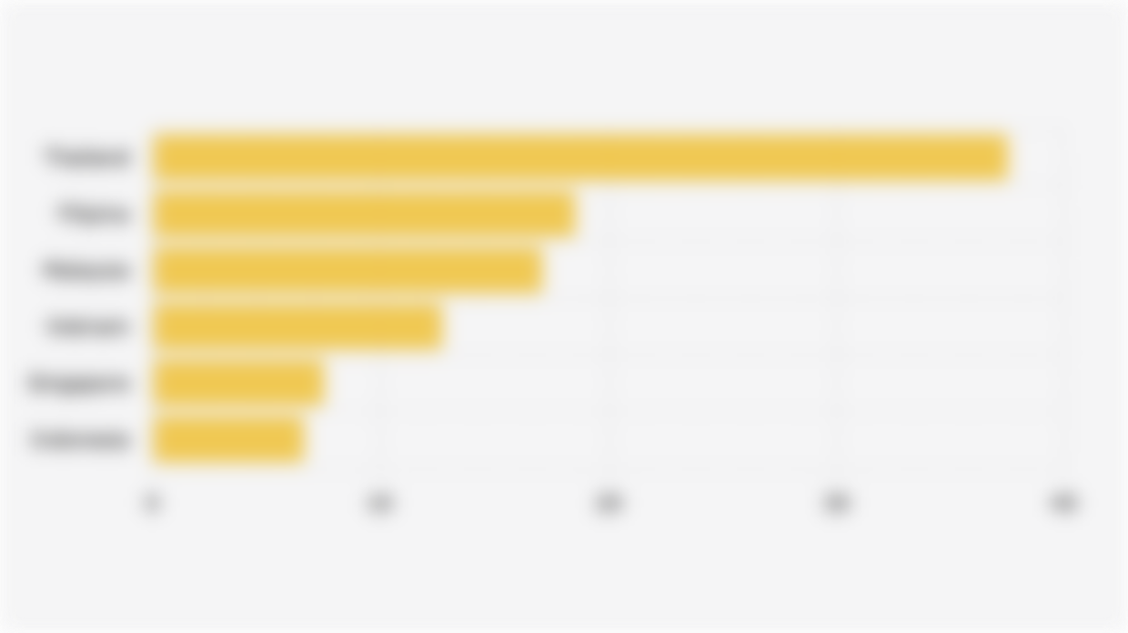 Southeast Asian E-Commerce Market for Kitchen Appliances (April 2025)*