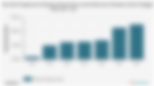 Rata-Rata Pengeluaran Perkapita Sebulan Besar untuk Rokok dan Tembakau di Kab. Manggarai Barat 2018 - 2024