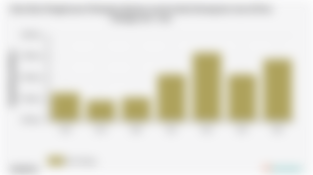 Pengeluaran Perkapita Sebulan untuk Aneka Barang dan Jasa Kota Salatiga | 2024