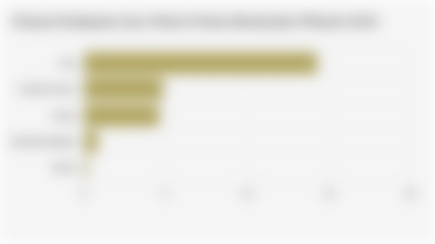 Estimasi Pendapatan Susu Nabati di Dunia Berdasarkan Wilayah (2024)