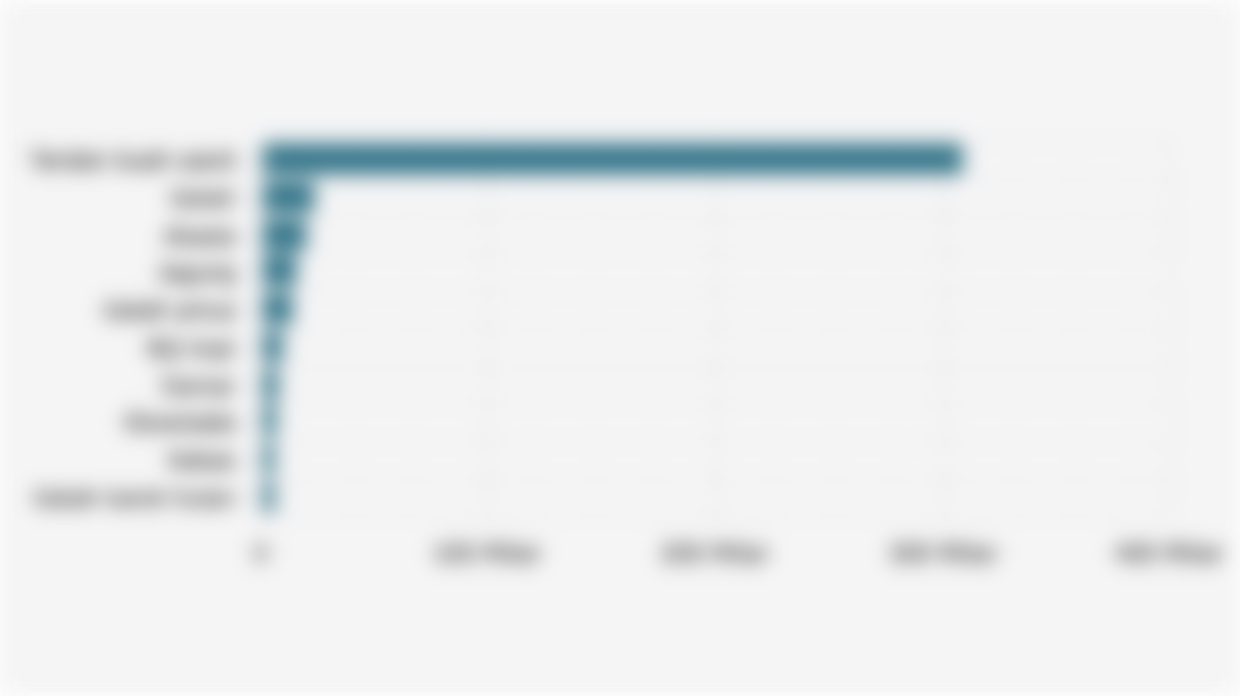 10 Kelompok Usaha Perhutanan Sosial dengan Pendapatan Tertinggi Berdasarkan Komoditas (Januari-Agustus 2025)