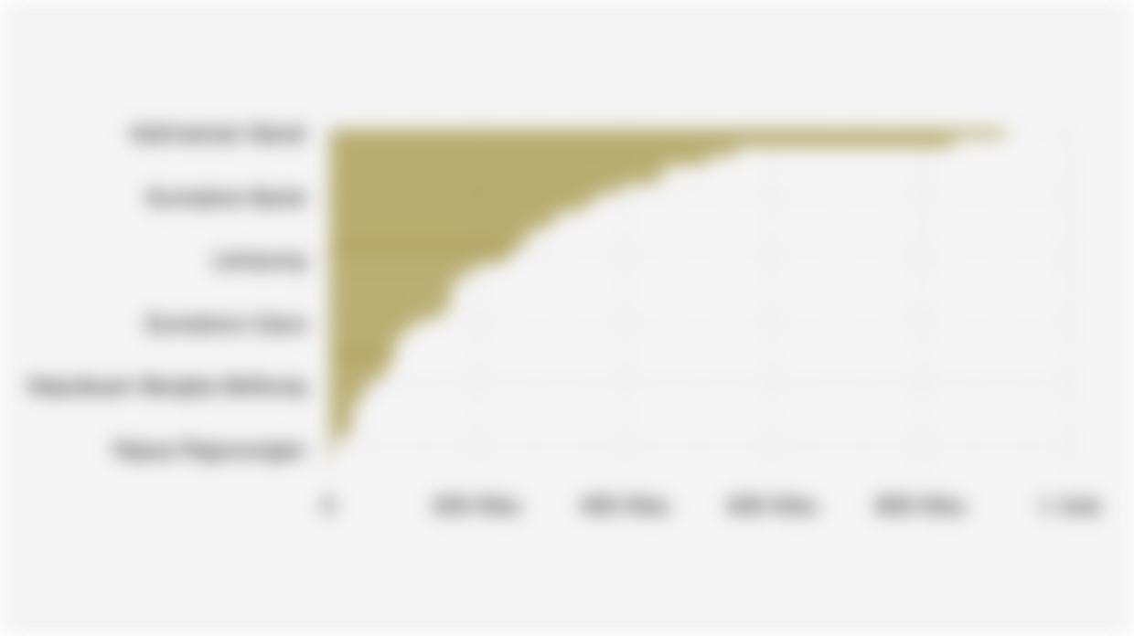 Luas Area Perhutanan Sosial Indonesia Berdasarkan Provinsi (25 Agustus 2025)