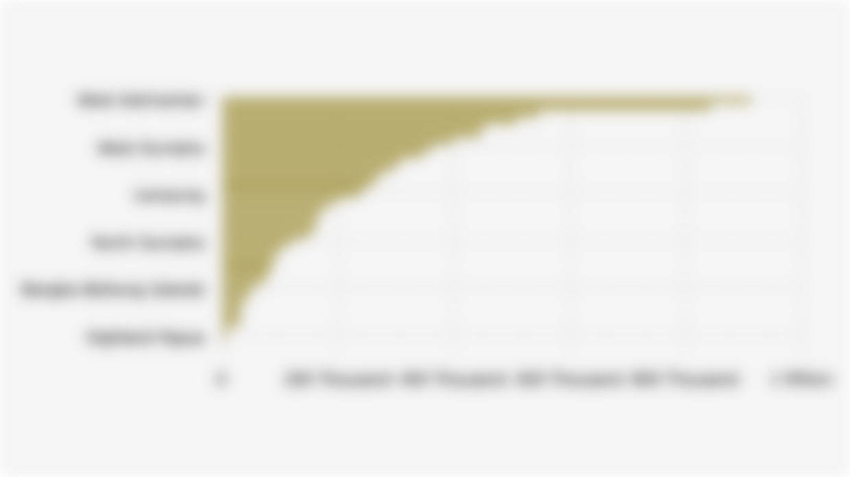 Area of Social Forestry in Indonesia by Province (August 25, 2025)