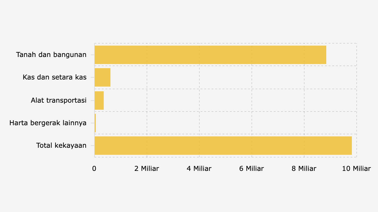 Irjen Pol Suyudi Dilantik Jadi Kepala BNN, Ini Harta Kekayaannya
