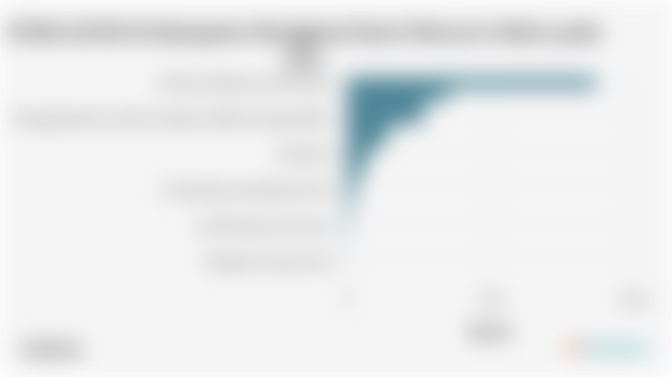 PDRB ADHB di Kabupaten Manggarai Barat Menurut Sektor pada 2024