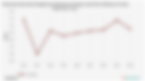 Persentase Rata-Rata Pengeluaran Sebulan per Kapita untuk Non Makanan di Jawa Barat | 2024