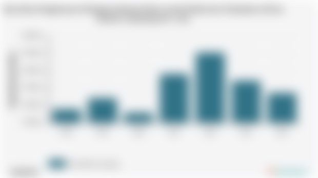 Pengeluaran Perkapita Sebulan Besar untuk Rokok dan Tembakau Kota Bandar Lampung | 2024