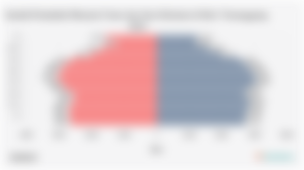 Jumlah Penduduk Menurut Umur dan Jenis Kelamin di Kab. Temanggung 2024