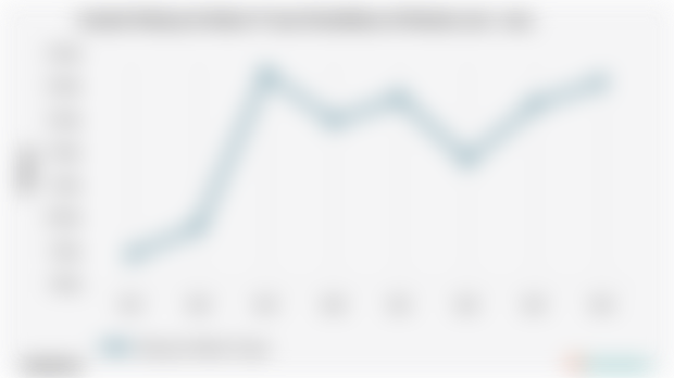 Jumlah Pekerja di Sektor P Jasa Pendidikan di Maluku | 2024