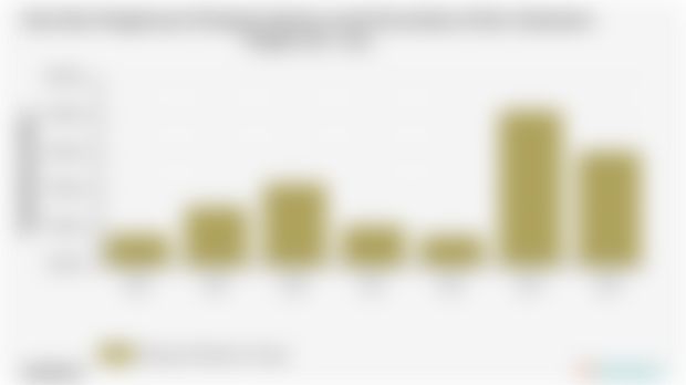 Pengeluaran Perkapita Sebulan untuk Kecantikan Kab. Halmahera Tengah | 2024