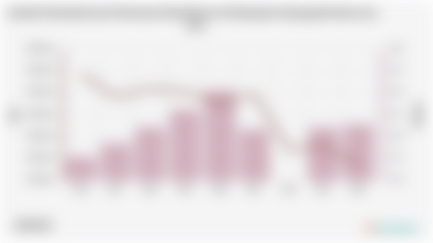 Jumlah Penduduk dan Persentase Kemiskinan di Kabupaten Kupang | 2004 - 2024