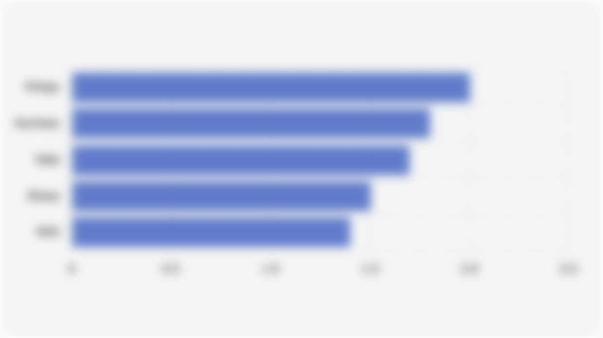Market Share of Top 5 Small Kitchen Appliance Brands in Southeast Asia E-Commerce's (April 2025)