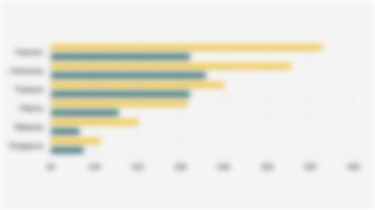 Nilai Penjualan Suplemen Kesehatan via E-Commerce Shopee dan Lazada di Asia Tenggara (2023-2024)