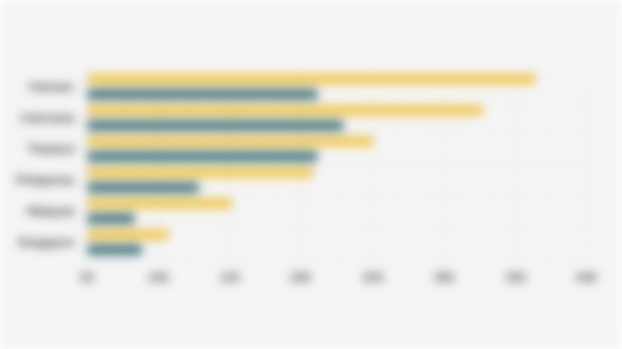 Health Supplement Sales Value via Shopee and Lazada E-Commerce in Southeast Asia (2023-2024)