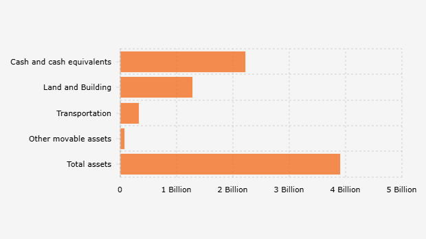 Harta kekayaan Irvian Bobby Mahendro Ditjen Binwasnaker dan K3 di Kementerian Ketenagakerjaan Berdasarkan LHKPN KPK (2021)