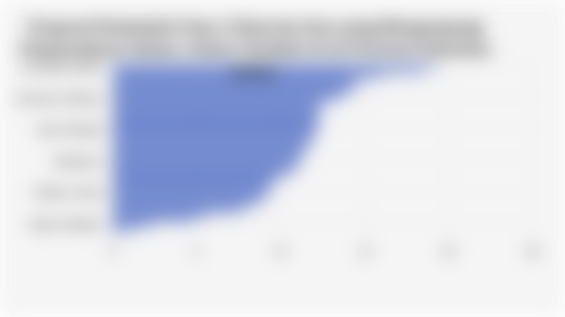 Proporsi Penduduk Usia 5 Tahun ke Atas yang Mengunjungi Perpustakaan dalam 3 Bulan Terakhir di 38 Provinsi Indonesia (2024)