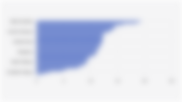 Proportion of the Population Aged 5 and Over Who Visited a Library in the Last 3 Months in 38 Indonesian Provinces (2024)