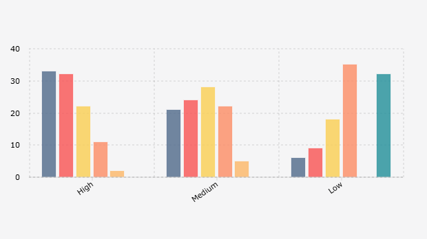 Digital Literacy Levels of Indonesian Citizens by Age Group (October-November 2024)