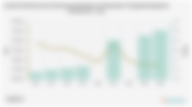 Jumlah Penduduk dan Persentase Kemiskinan di Kabupaten Tulang Bawang Barat | 2010 - 2024