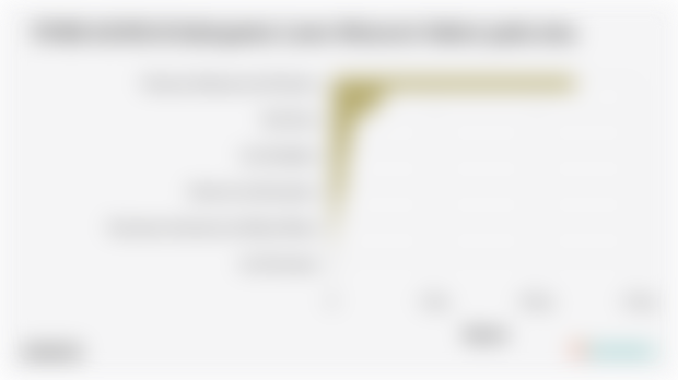 PDRB ADHB di Kabupaten Luwu Menurut Sektor pada 2024