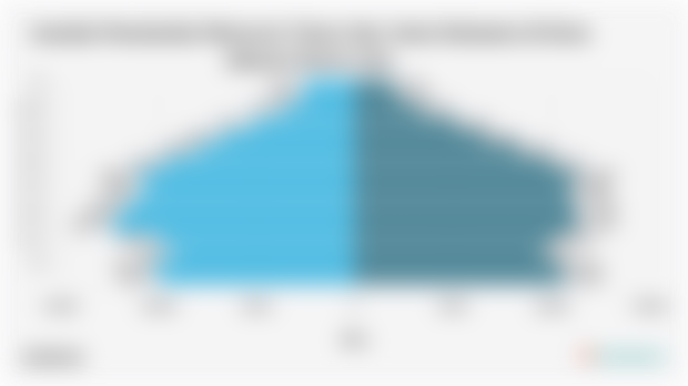 Jumlah Penduduk Menurut Umur dan Jenis Kelamin di Kota Jakarta Barat 2024