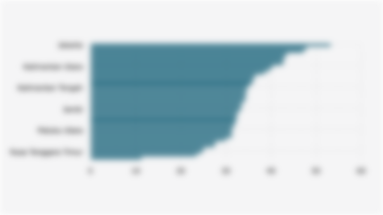 Persentase Penduduk Usia 5 Tahun ke Atas yang Berolahraga di 38 Provinsi Indonesia (2024)