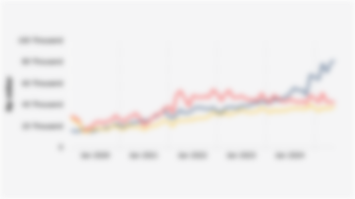 Value of Transactions for Purchases Using Electronic Money, ATM and Debit Cards, and Credit Cards in Indonesia (January 2020-June 2025)