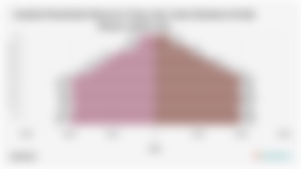 Jumlah Penduduk Menurut Umur dan Jenis Kelamin di Kab. Muaro Jambi 2024