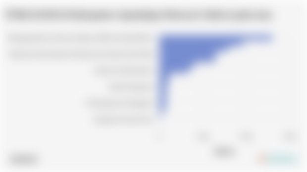 PDRB ADHB di Kabupaten Jayawijaya Menurut Sektor pada 2024