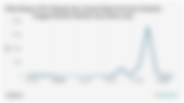 Nilai Ekspor Minyak dan Lemak Nabati Provinsi Sulawesi Tengah Maret 2025