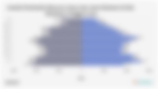 Jumlah Penduduk Menurut Umur dan Jenis Kelamin di Kab. Minahasa Tenggara 2024