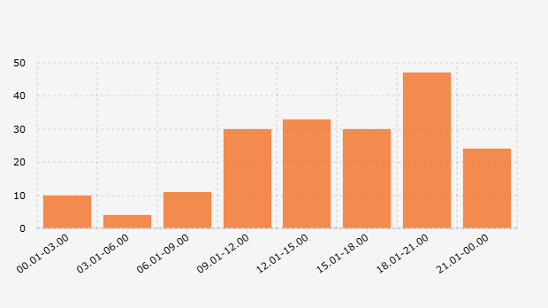 Indonesian Consumer Shopping Habits on E-commerce (May 2025)